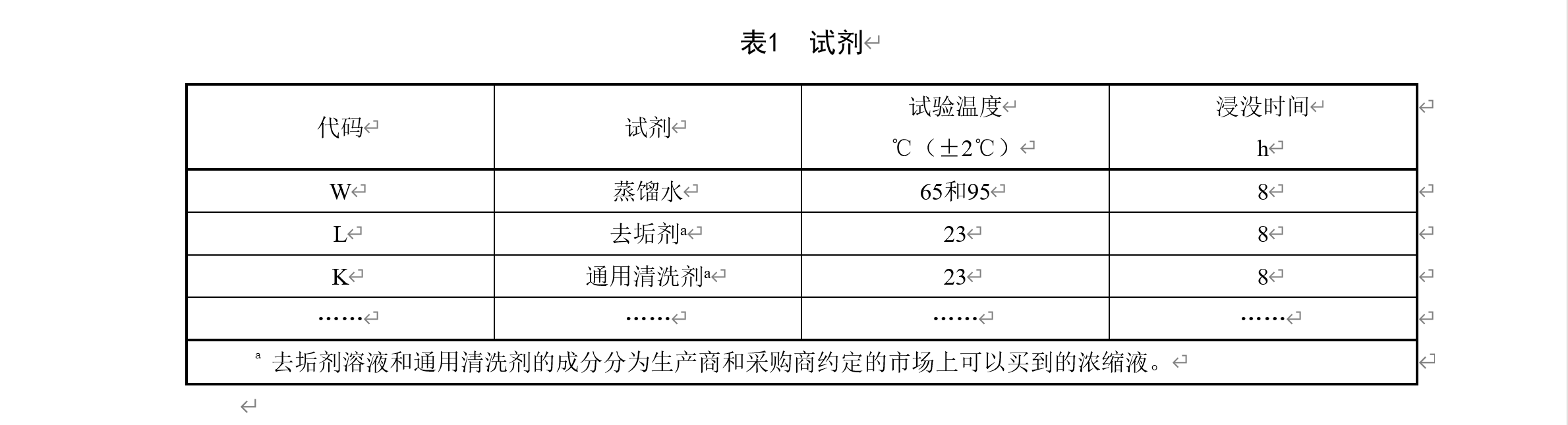 添加同号表脚注样例